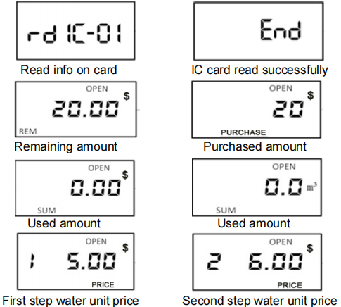 PREPAID WATER METER  (DN15~25)