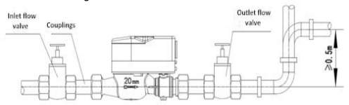 PREPAID WATER METER  (DN15~25)