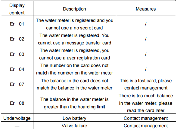 PREPAID WATER METER  (DN15~25)