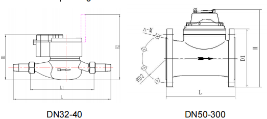 PREPAID WATER METER  (DN32~300)