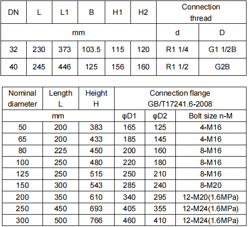 PREPAID WATER METER  (DN32~300)