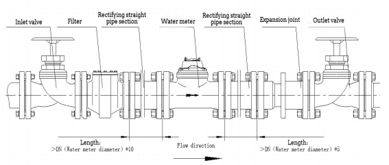 PREPAID WATER METER  (DN32~300)