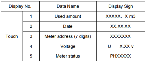 PREPAID WATER METER  (DN32~300)