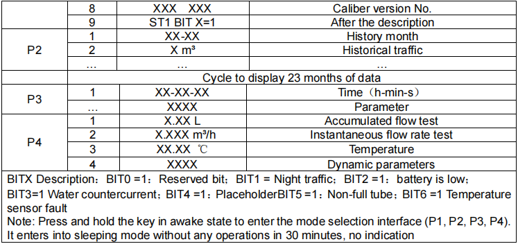 ULTRASONIC WATER METER (DN15~40)