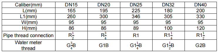 ULTRASONIC WATER METER (DN15~40)