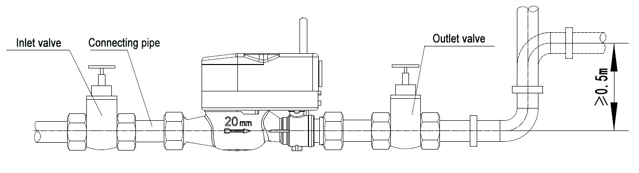 WIRELESS AMR WATER METER (LoRa) DN15~ 25 (Valve Control)