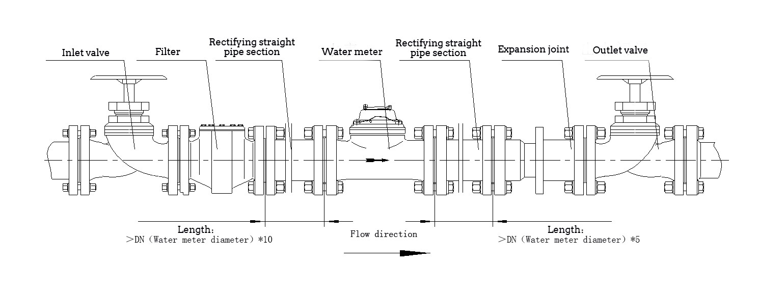 WIRELESS AMR WATER METER (LoRa) DN32-300(Split type)