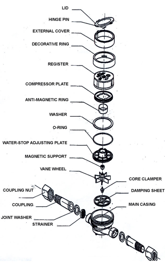 Yomtey Single jet water meters