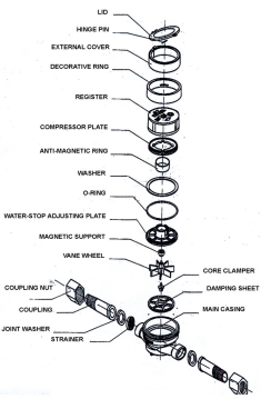 Yomtey Single Jet Dry Type Vane Wheel Water MeterLXSC-20D